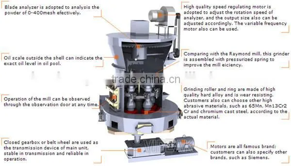 China most popular talcum powder grinding mill/raymond grinding mill