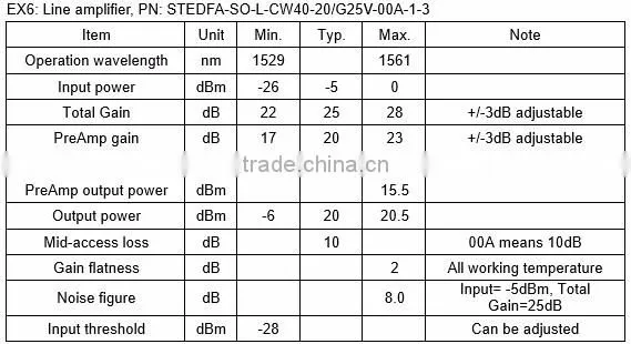 DWDM System Fiber Optical Line Amplifier