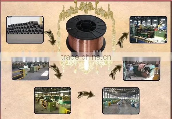 Wholesale High Quality CO2 Mig Welding Wire ER70S-6