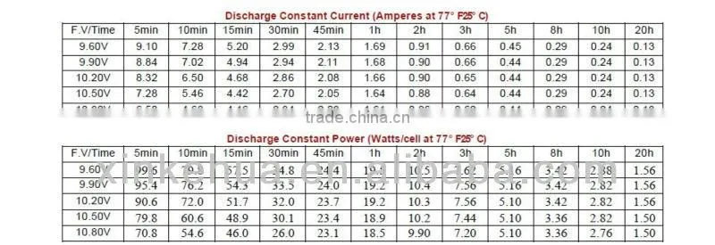 Sealed Lead acid battery,LED light Battery,UPS battery,Solar battery,SLA battery 12v2.6ah