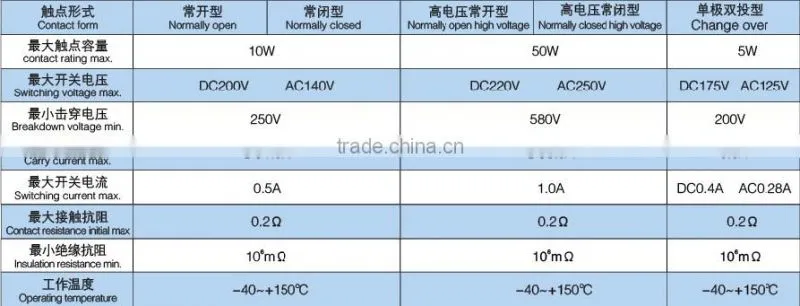 SUS316 stainless steel vertical liquid water magnetic float level switch sensor 5CFS-S1A2