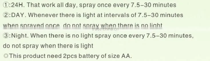 wholesale auto fragrance dispenser