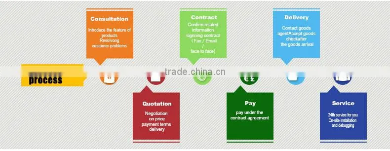 customized low prices china supplier zinc white roasting