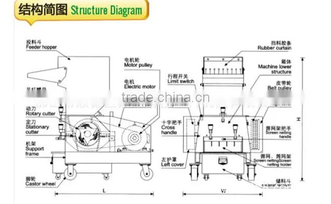 plastic shredder and crusher