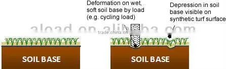 high density artificial turf for soccer filed