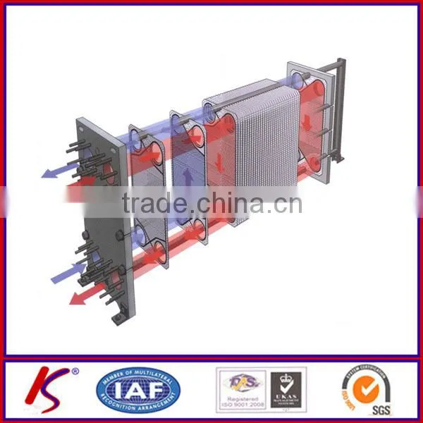 heat exchanger price