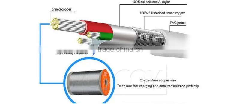 2016 Wholesale custom cell phone custom usb charger cables usb type-c cable(golden)