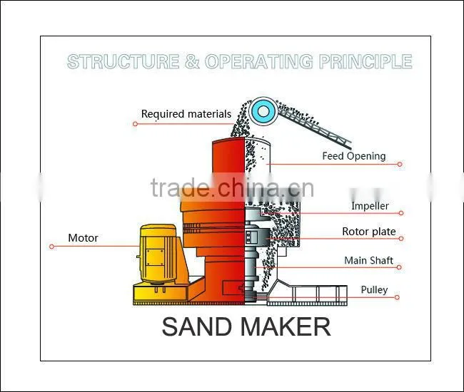 Price of henan sand maker for sale