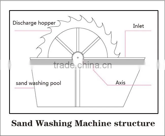 Stable performancerock stone washing machine made in China