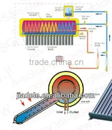 copper coil solar water heater