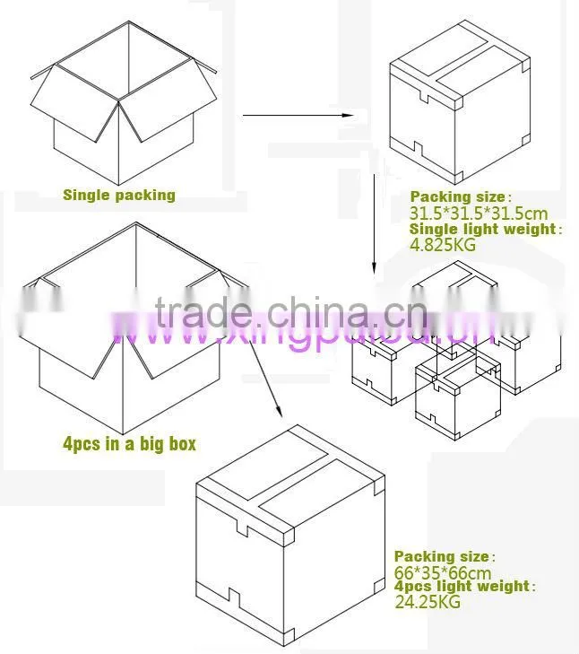 New products 2013! HOT! 100w high bay led bulb