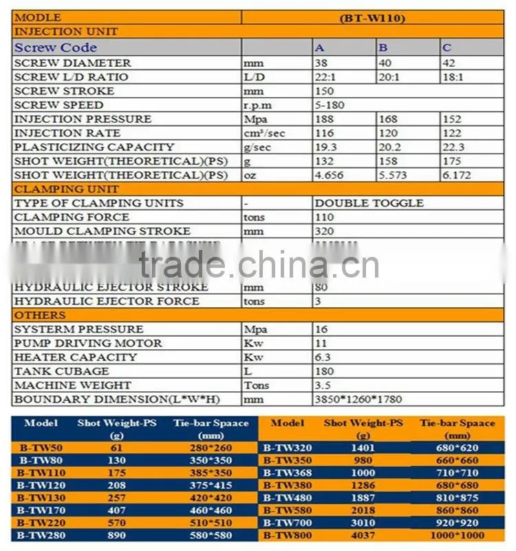 One Stage pet preform plastic injection moulding machine-110tons