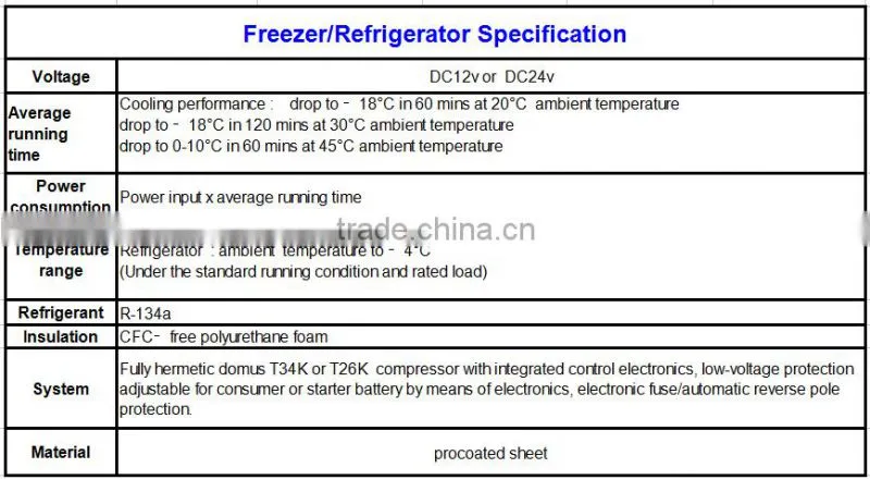 Multifunction solar power compressor fridge