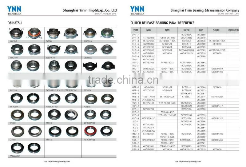 Clutch release bearings