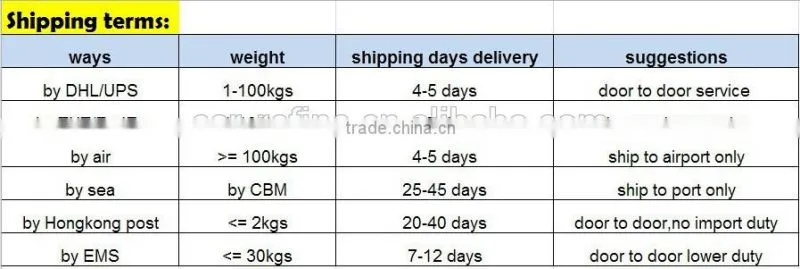 car accessories light xenon white no error h8 120w led angel eyes marker for bmw e90 e91 e82 e87 e92 e93 x5 e70 f01 f02