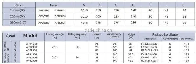 Best quality plastic kitchen ventilator wall mount exhaust fan