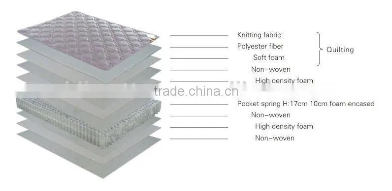 Children Bedroom Spring Queen Mattress Topper