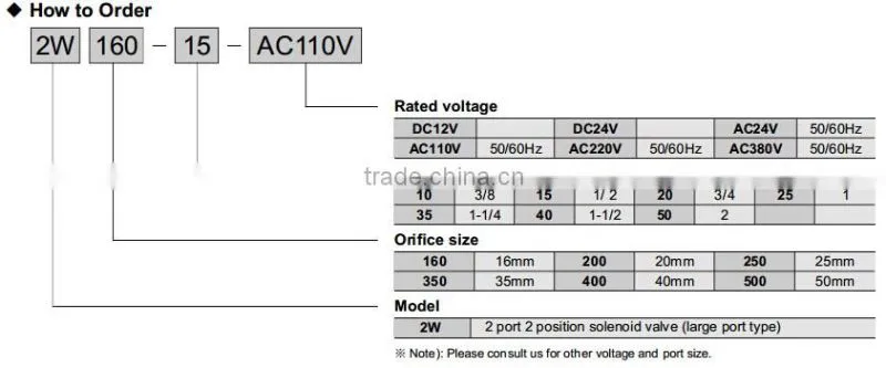 2W Series 2 Way 2 Position Water Solenoid Valve