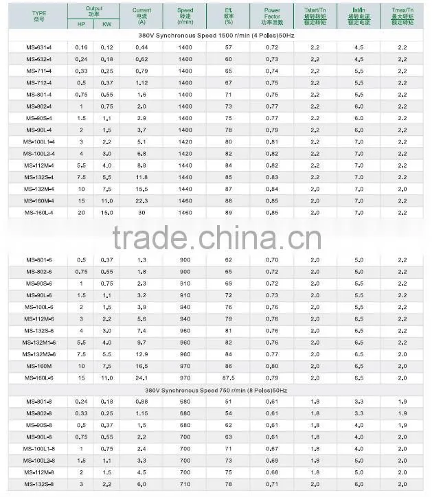 MS Series aluminum housing motor electric