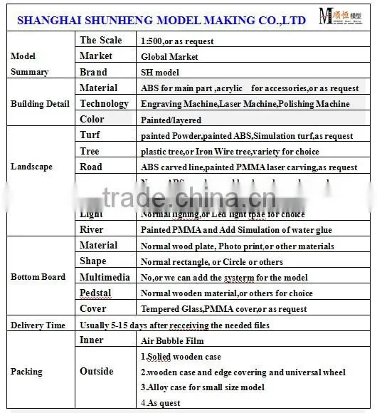 master plan model of China supplier for Xinjiang normal university