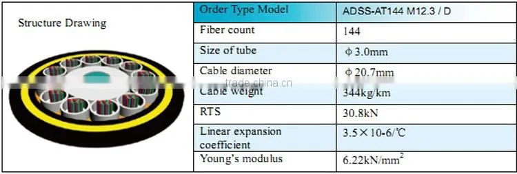 PE jacket stranded self supporting aerial cable