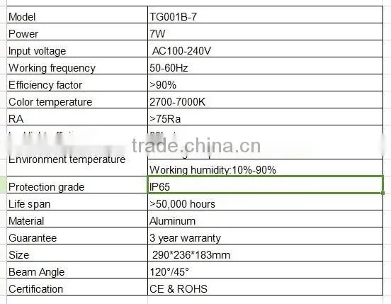 7w IP65 led floodlight with CE
