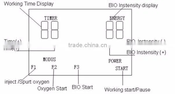 CE Certification Oxygen Jet Peel Machine Type oxyjet machine
