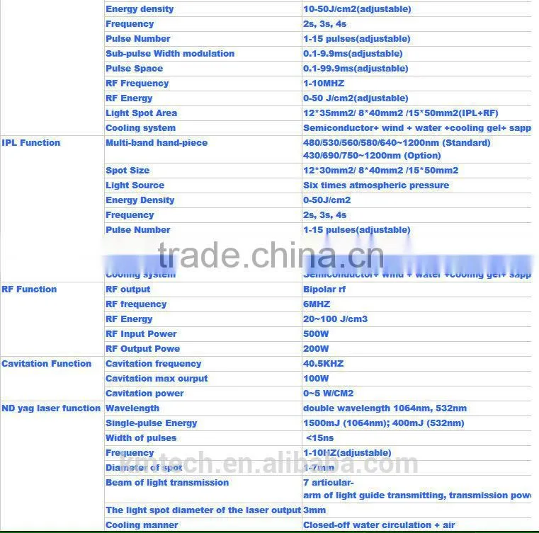 Top-rated item 6 in 1 hair beauty salon equipment from Weifang KM