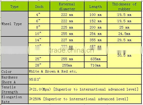 20" NBR Rice Rubber Roller China supplier, rice milling rubber roll