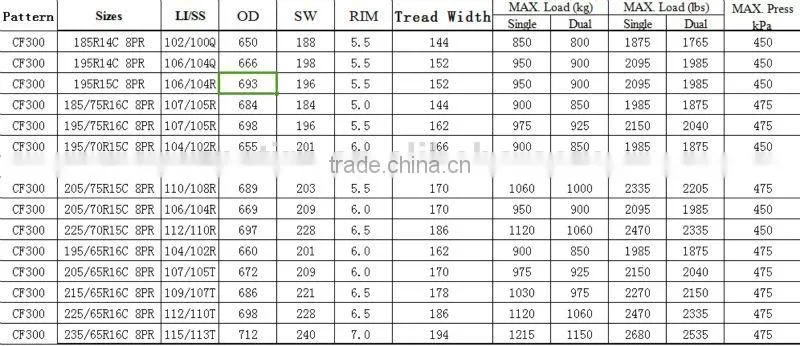 high quality tyres,cheap tyres, comforser brand Car tire,tyres on sale