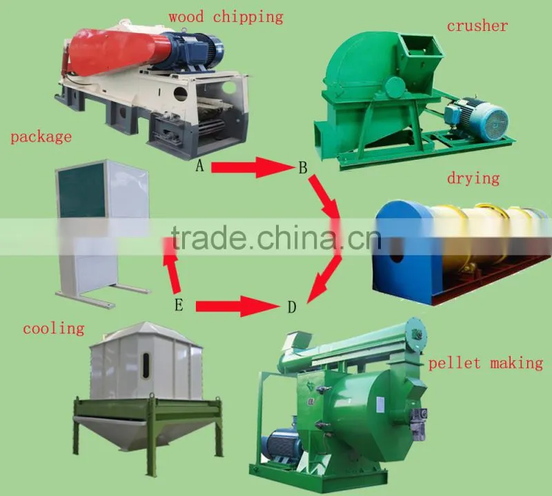 wood processing machine