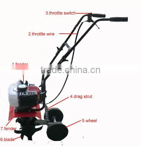 2.5kw mini power tiller price