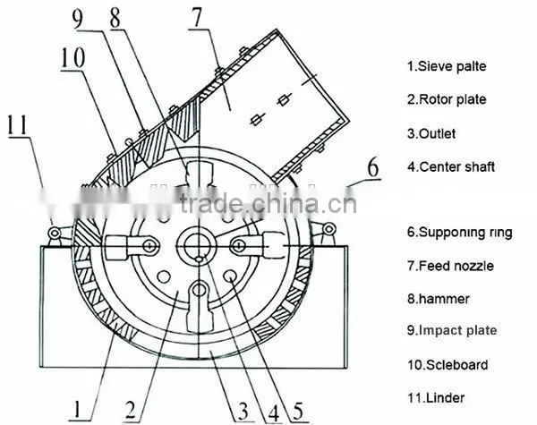 Mining hammer crusher for mineral ore