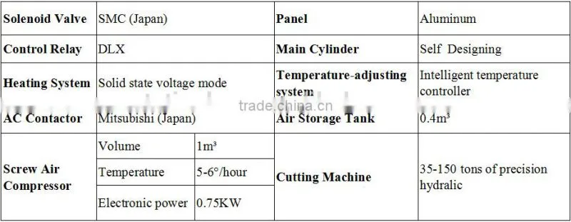 Automatic hydraulic high pressure thermoforming machine