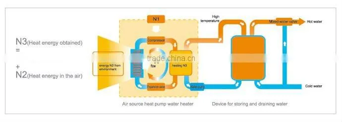 solar water source heat pump ,solar water heat pump, solar heat pump