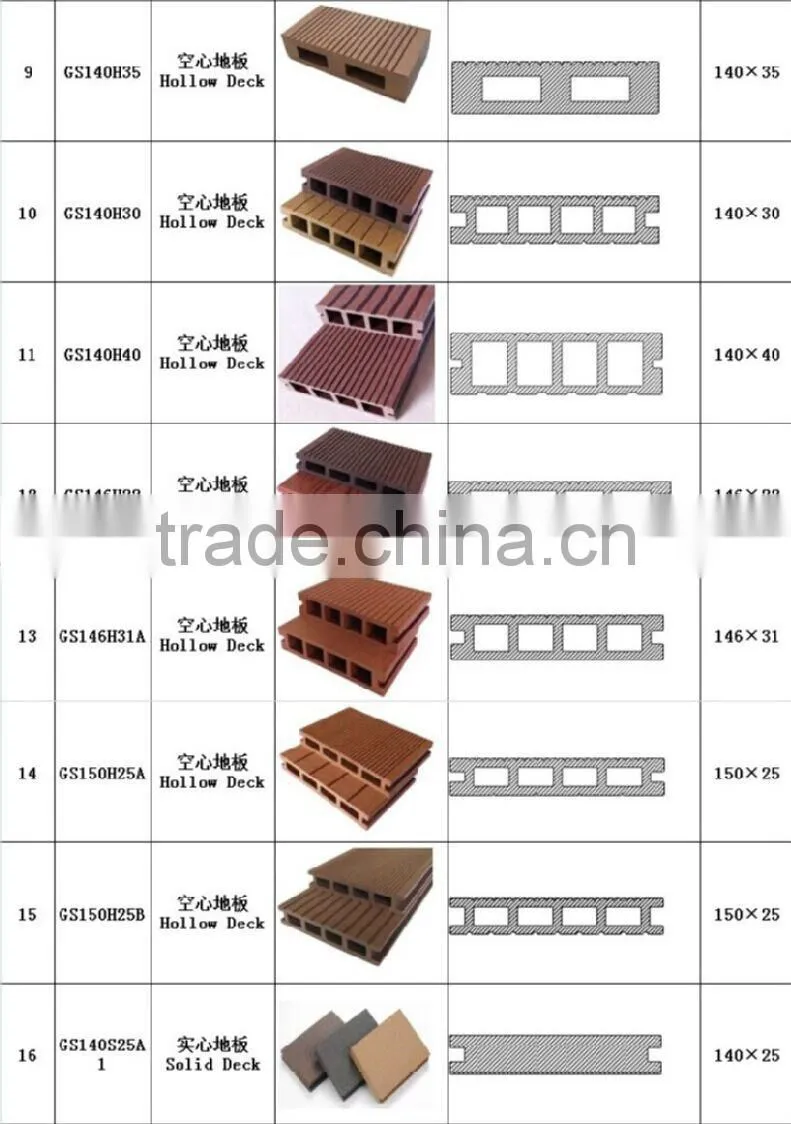 new wpc decking /Huzhou wpc factory/wpc deck board
