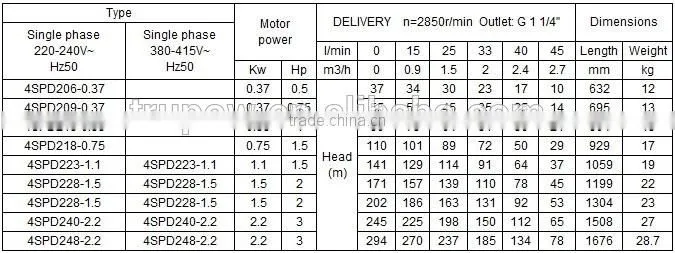 Alibaba china ent micro drill with suction pump