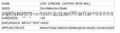 multielement alloy casting iron ball