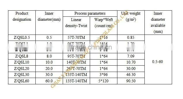 the manufacturer of high quality quartz fiber sleeve