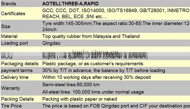Chinese famous brand new radial cheap UHP car tires215/55R16 215/40R17 225/55 r17
