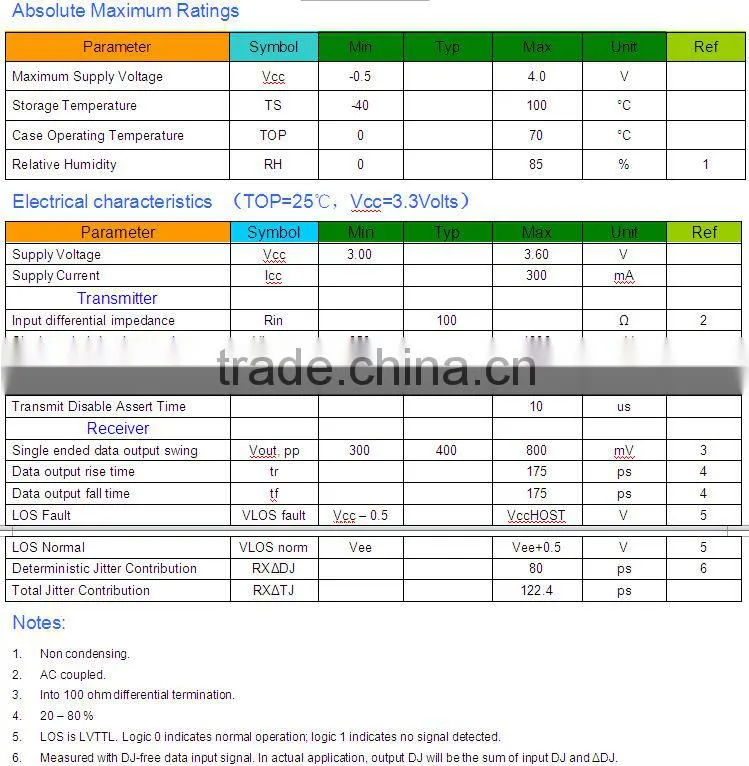 2.5 G 850nm 300m SFP transceiver