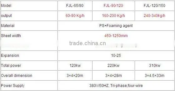 FJL 90-120 PS Foam Sheet Extruder Machine
