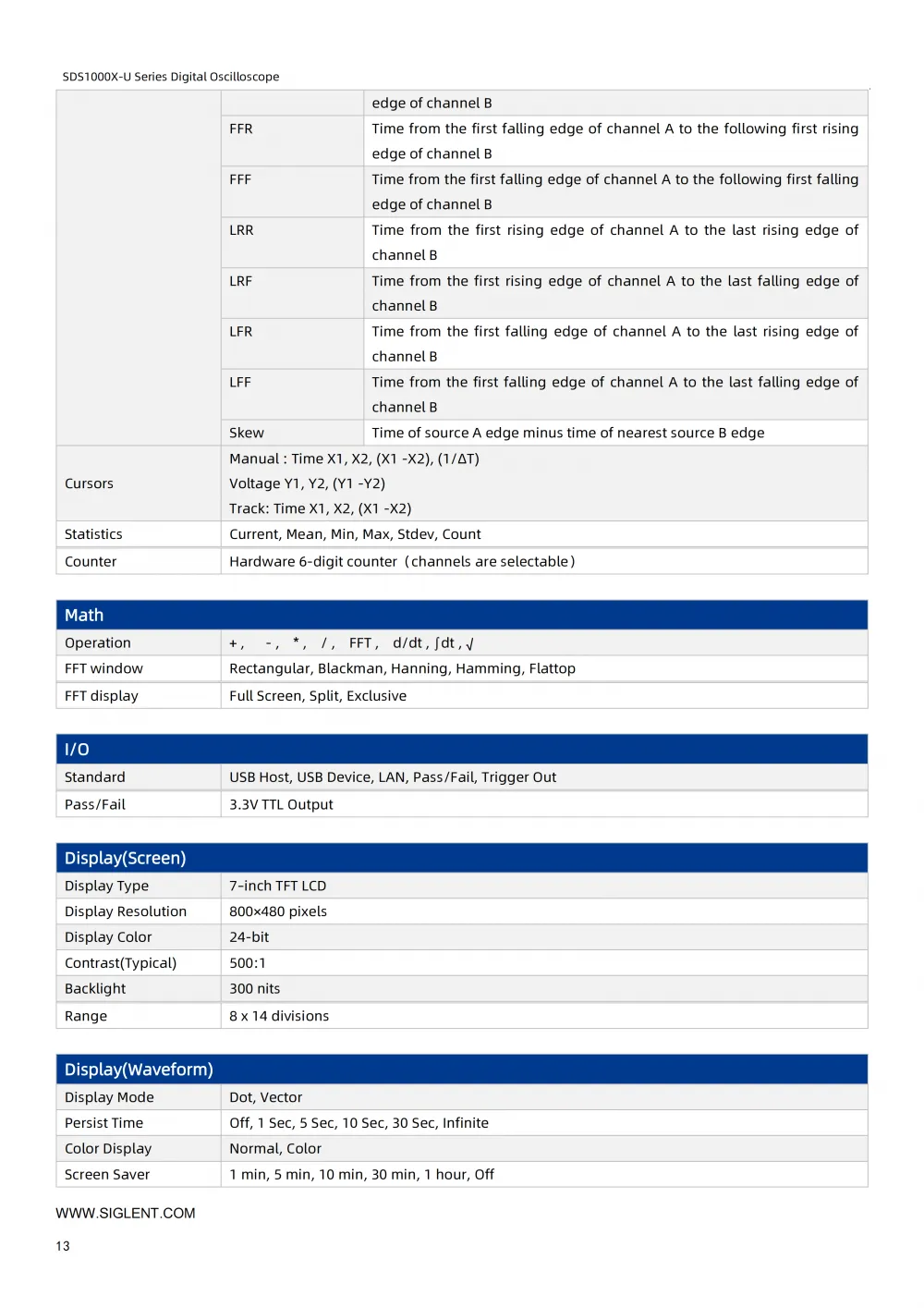 14SDS1000X-U_DataSheet_DS010AH-E01A_14