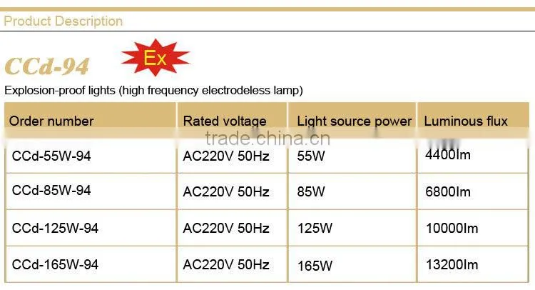 Explosion-proof lights (high frequency electrodeless lamp)