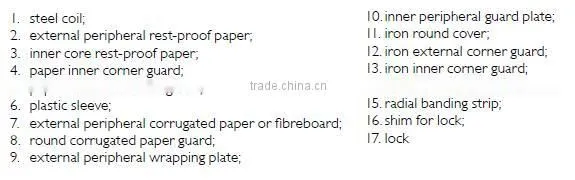 Steel Tin Plate ETP/ Tin Free Steel TFS for Metal Package, China Factory