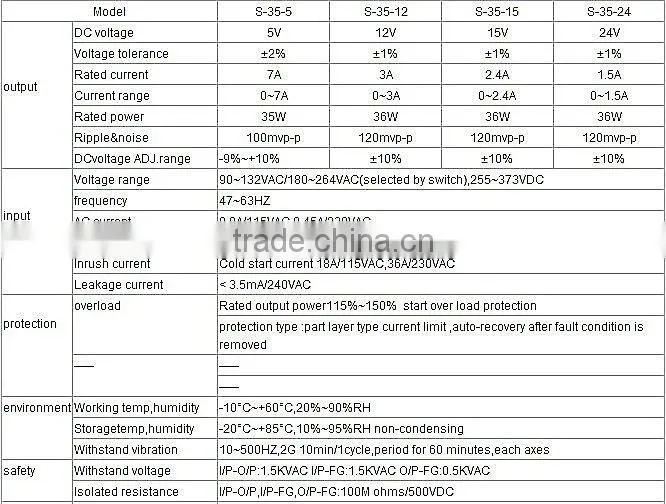 S-35,35W ac dc single output led switching power supply ,led driver,cctv,hot sell,5v,12v,15v,24v