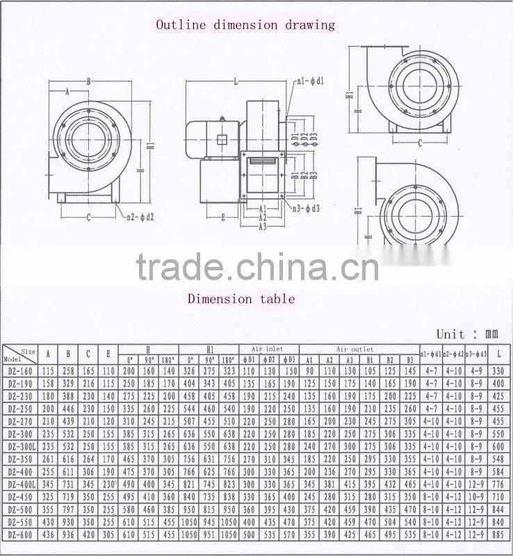 stainless steel exhaust fan/Inox fan DZ190