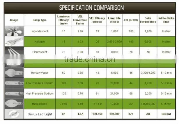 China wholesaler 18w e26 e27 SMD5630 PAR led light bulbs with low price