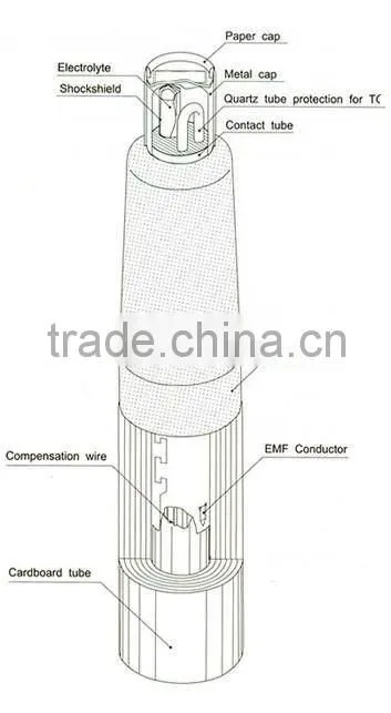 reliable quality compound sublance probe