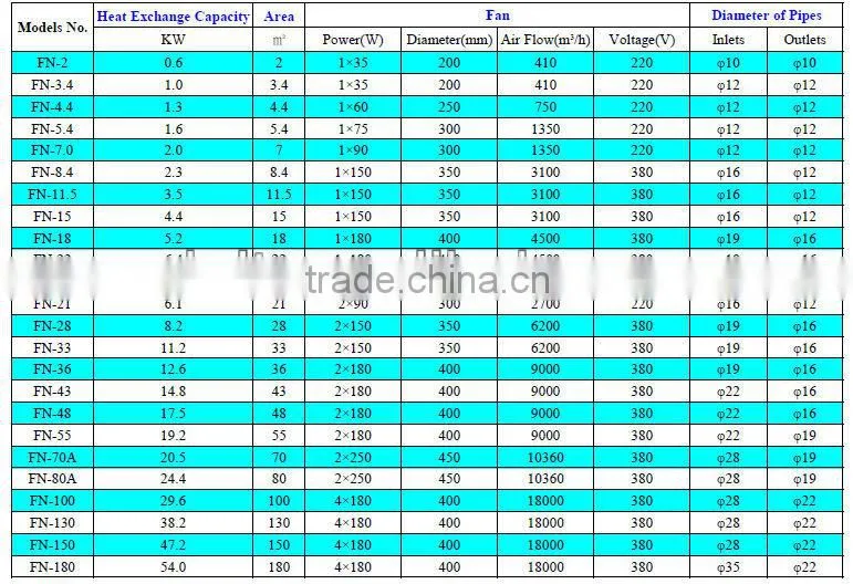 Air Cooled Condenser for Refrigeration system,Condensing Units parts